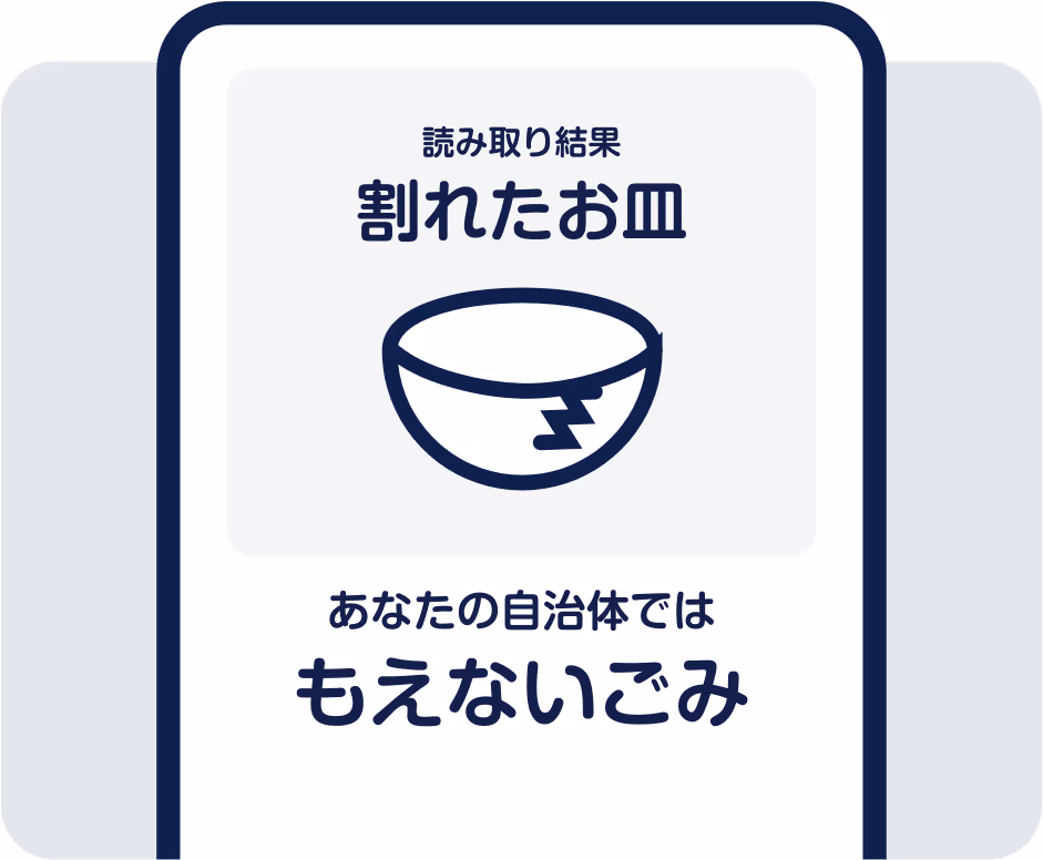 捨て方がわかる