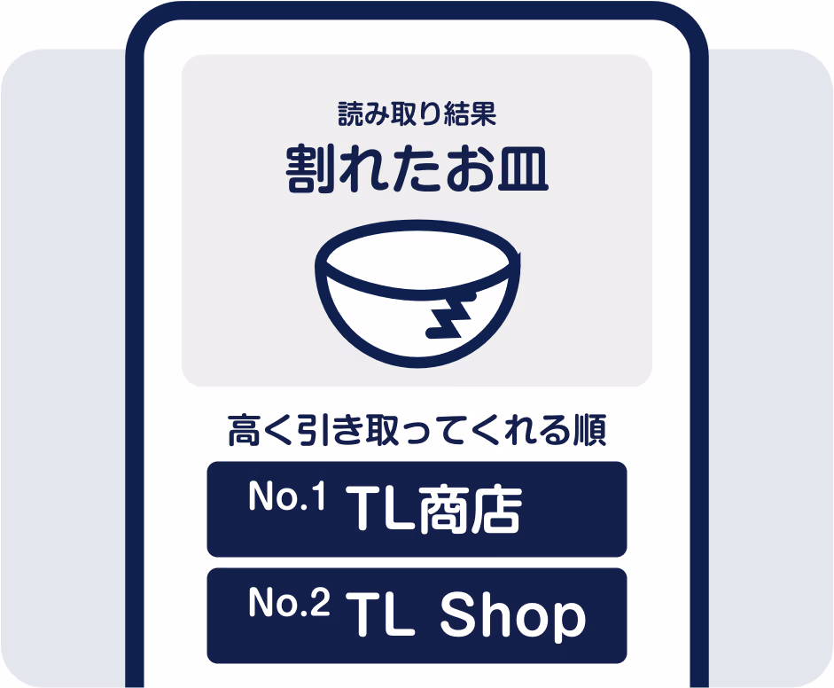 売り方がわかる