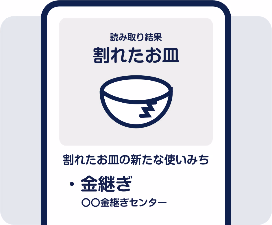 活用法がわかる